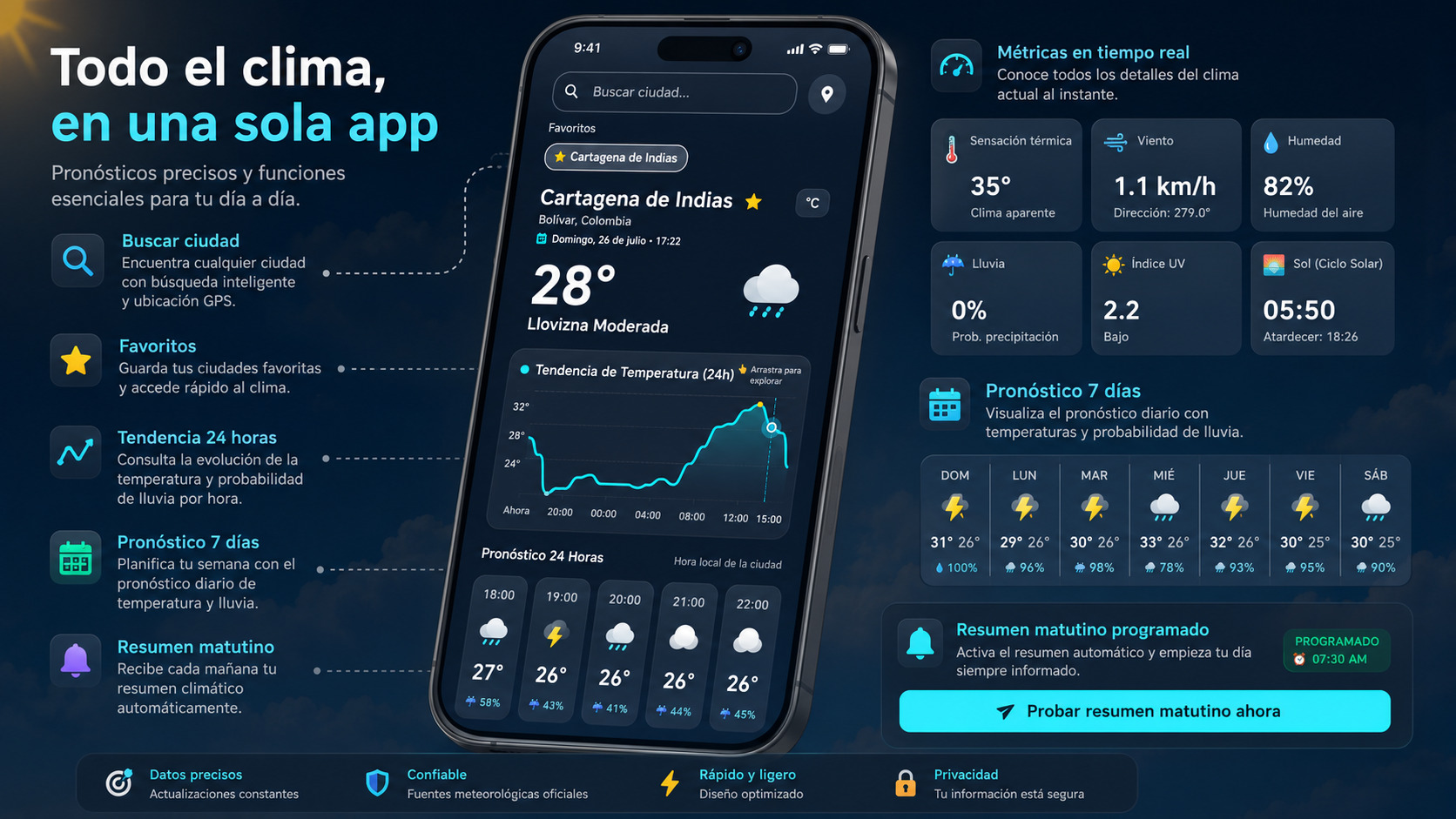 Visión General de las Funciones Básicas de Aura Clima